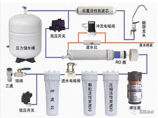 净水人人必备，净水机产品深度解析配件介绍，菜鸟秒变工程师